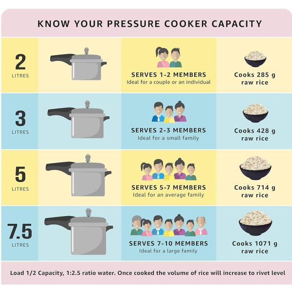PRESTIGE ALUMINIUM  PRESSURE COOKER 6.5 Litre