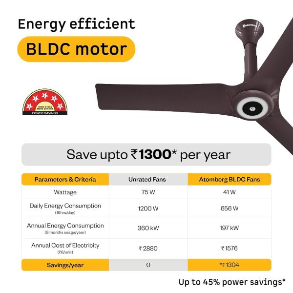ATOMBERG  SMART - Ceiling Fan ARIS 1200mm Dark Teakwood
