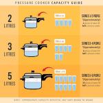 PRESTIGE PRESSURE COOKER 1.5 Litre