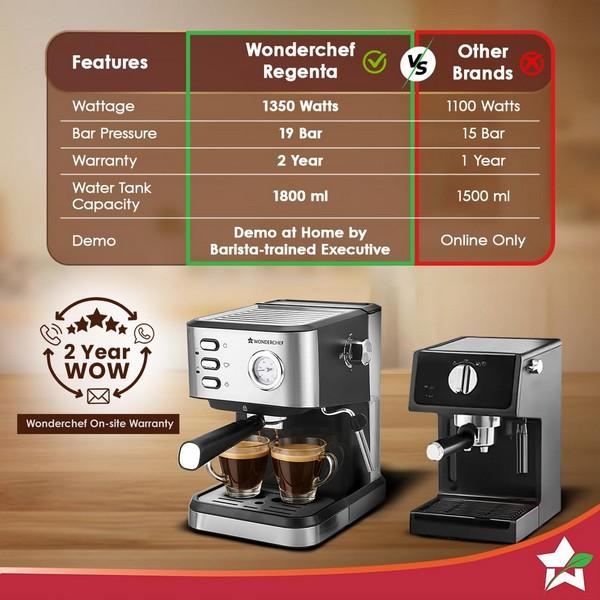 Wonderchef Espresso Machine Regalia (20-bar)