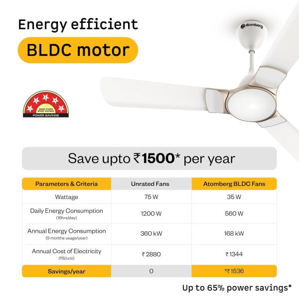 ATOMBERG  NON Smart - Ceiling Fan RENESA 1200 MM PRIME RG REGULATOR - Gloss White | Gloss Brown | Gloss Black | Gloss Ivory
